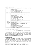 영유아 보육법으로 보는 영유아 보육 정책의 변화-6