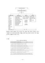 오리온 초코파이 중국진출 마케팅 SWOT,STP,4P전략분석과 오리온 새로운전략제안및 초코파이 새로운시장 진출 마케팅전략 제안 레포트-16