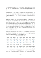 오리온 초코파이 중국진출 마케팅 SWOT,STP,4P전략분석과 오리온 새로운전략제안및 초코파이 새로운시장 진출 마케팅전략 제안 레포트-20