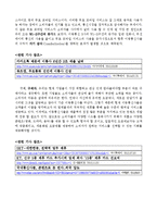 KT 기업분석과 경영전략분석및 KT SWOT분석과 현 문제점분석및 KT 새로운 경영전략 제안 레포트-7
