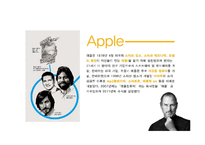 애플 아이폰 마케팅 SWOT,STP,4P전략 분석및 아이폰 향후시사점 PPT-3