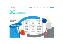 애플 아이폰 마케팅 SWOT,STP,4P전략 분석및 아이폰 향후시사점 PPT-10
