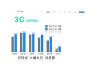 애플 아이폰 마케팅 SWOT,STP,4P전략 분석및 아이폰 향후시사점 PPT-11