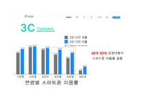 애플 아이폰 마케팅 SWOT,STP,4P전략 분석및 아이폰 향후시사점 PPT-12