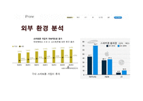 애플 아이폰 마케팅 SWOT,STP,4P전략 분석및 아이폰 향후시사점 PPT-15