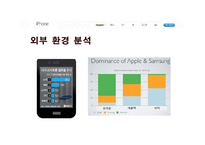 애플 아이폰 마케팅 SWOT,STP,4P전략 분석및 아이폰 향후시사점 PPT-16