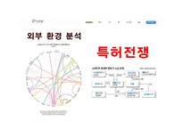 애플 아이폰 마케팅 SWOT,STP,4P전략 분석및 아이폰 향후시사점 PPT-20