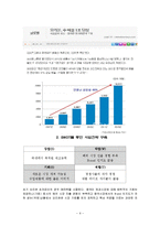 오리온 초코파이의 중국시장 진출전략과 향후 과제-6