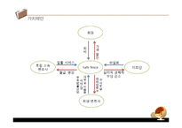 [창업계획서] 법률서비스 중개업체 창업 사업계획서-7