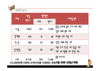 [창업계획서] 법률서비스 중개업체 창업 사업계획서-8