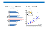 헬스케어산업의 메가트렌드-4