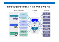 헬스케어산업의 메가트렌드-8