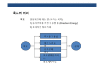 권한위임&동기부여&임파워먼트의 이해-15