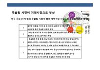 이슬람 시장의 이해 및 시장 진출 전략-3