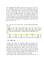 BBQ 비비큐 브랜드분석과 BBQ 성공요인분석및 향후시사점 레포트-13