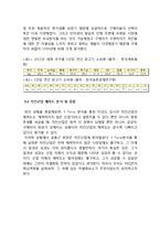 BBQ 비비큐 브랜드분석과 BBQ 성공요인분석및 향후시사점 레포트-14