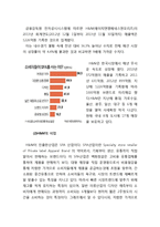 H&M 브랜드분석과 H&M CSR 사례분석 레포트-4