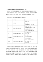 H&M 브랜드분석과 H&M CSR 사례분석 레포트-19