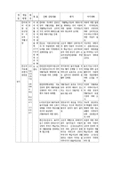 공격성과 학습지체 문제를 가진 ADHD 아동개입 사례(아동기문제, 학습지체아동, 공격적인아이, 아동사례개입)-6