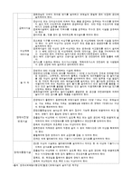 보육시설의 운영관리(시설 재정 행정)-3