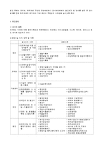 보육시설의 운영관리(시설 재정 행정)-9