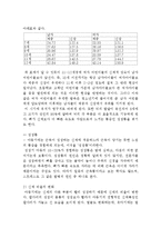 아동발달(아동기전기, 아동기전기신체발달, 아동기후기, 아동후기신체발달)-2
