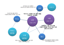 [페이스북 Facebook 기업 경영전략 분석 PPT] 페이스북 기업분석및 경영전략분석과 페이스북 IT전략 분석-13