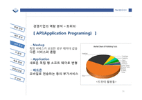 [페이스북 Facebook 기업 경영전략 분석 PPT] 페이스북 기업분석및 경영전략분석과 페이스북 IT전략 분석-16