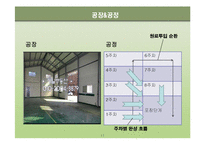 (창업계획서) 한방비료 재활용업체 창업 사업계획서-11