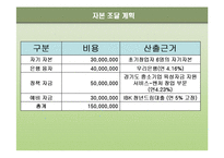(창업계획서) 한방비료 재활용업체 창업 사업계획서-13