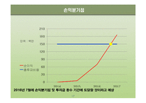 (창업계획서) 한방비료 재활용업체 창업 사업계획서-17