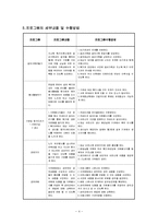 독거노인들의 정서지원 및 여가활동지원 프로그램(노인복지관프로그램)-4