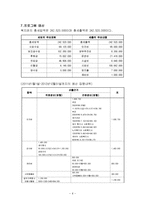 독거노인들의 정서지원 및 여가활동지원 프로그램(노인복지관프로그램)-6