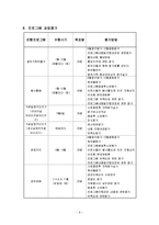 독거노인들의 정서지원 및 여가활동지원 프로그램(노인복지관프로그램)-8