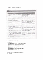 역량강화모델 이론요약(사회복지실천기술론, 역량강화, 역량강화이론, 요점정리)-3