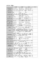 부모의 유형과 자녀의 유형-1