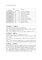 부모의 유형과 자녀의 유형-2