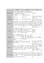 부모의 유형과 자녀의 유형-5