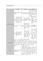 부모의 유형과 자녀의 유형-6