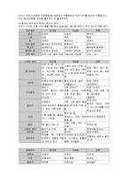 부모의 유형과 자녀의 유형-8