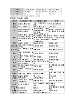 부모의 유형과 자녀의 유형-9