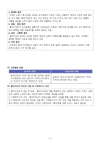 아동 청소년 사례관리-5