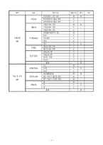 아동 청소년 사례관리-7