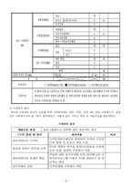 아동 청소년 사례관리-8