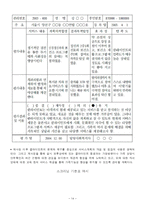 아동 청소년 사례관리-14