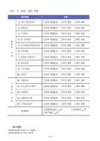 아동 청소년 사례관리-16