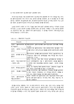 원조계획과 목표설정 및 계약-2