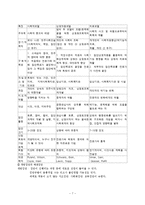 사회복지실천의 접근방법-7