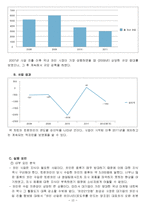 기업들의 신규사업 성공,실패 사례분석 레포트(CJ오쇼핑,락앤락,LG상사 신규사업 진출 성공및 실패사례 분석)-13