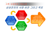 삼성전자 스마트폰 국제경영 사례분석(삼성전자 갤럭시 스마트폰 미국시장내 마케팅 SWOT,STP,4P전략분석과 삼성전자 미국진출 성공요인분석)-4